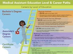 10 best medical assistant images in 2017 nursing students types of medical assistant certifications