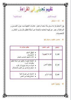 اوراق عمل لتطبق استراتيجيات القرائية على دروس لغة عربية