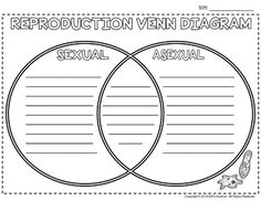 asexual vs sexual reproduction classroom pinterest compare and contrast dna and rna venn diagram