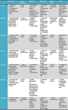10 cosas sobre metabolismo catabolico