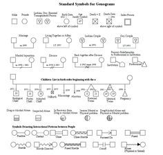 template for genogram in word