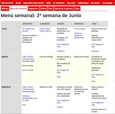 dieta del semaforo recetas