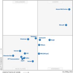 46 Tech Leaders Gartner Magic Quadrants Ideas Magic Research Images Leader