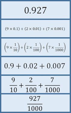 expanded form vs expanded notation anchor chart math ideas what is the difference between expanded form and expanded notation
