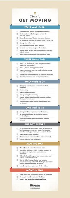 bed bath and beyond first apartment checklist bed bath and beyond first apartment checklist