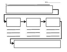 13 best flow map images on pinterest handwriting ideas teaching