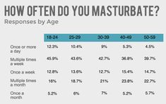 Can You Masturbate With A Yeast Infection Can You Masturbate With A Yeast Infection