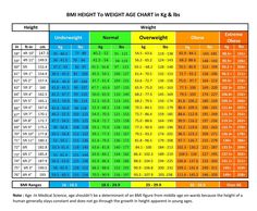 how much should you weigh calculate your ideal body desired bmi chart
