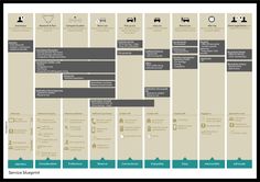 35 best service blueprint images on pinterest in 2018 customer