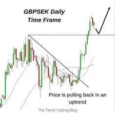 Forex fast compounding