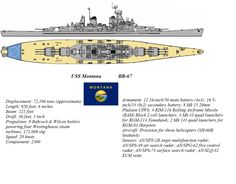 avergae cost of military tanks, planes, battleshi[s avergae cost of military tanks, planes, battleshi[s