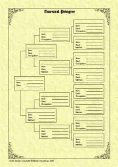 free printable family history chart family tree pedigree scrapbook blank family tree diagram