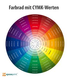 Colour Theory Interior Design colour theory poster, including additive and subtractive colour Colour Theory Interior Design colour theory poster, including additive and subtractive colour