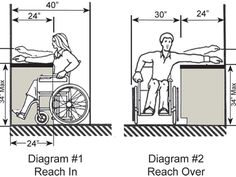 Ada Bathroom Countertop Height diagram - front approach counter (769×820) | ada & accessible Ada Bathroom Countertop Height diagram - front approach counter (769×820) | ada & accessible