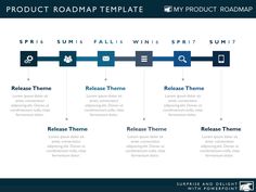 six phase development planning timeline roadmapping powerpoint