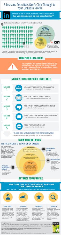 The Best Tips for Rocking Your LinkedIn Job Search The Muse - linkedin resumes search The Best Tips for Rocking Your LinkedIn Job Search The Muse - linkedin resumes search
