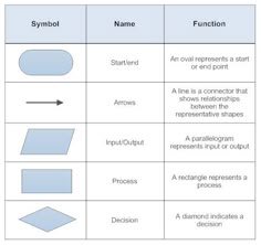 audit flowchart symbols basic flowchart 183 audit flow diagram 183 process flowchart audit flowchart symbols basic flowchart 183 audit flow diagram 183 process flowchart