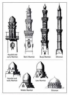 types of domes in islamic indo islamic architecture images are from