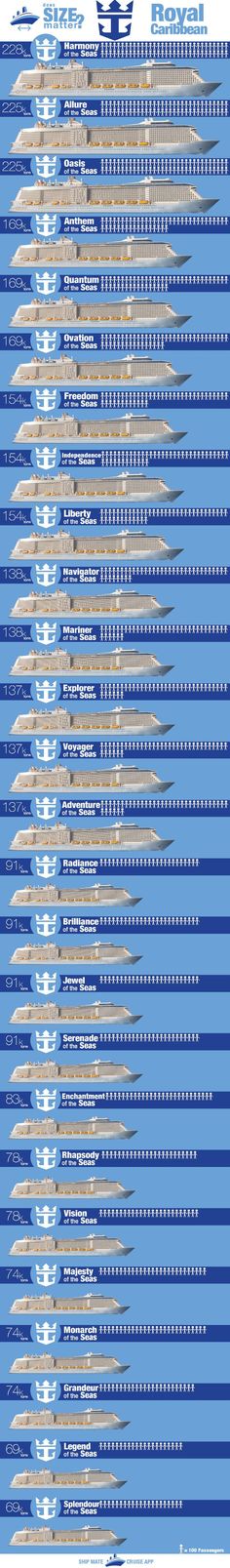 Does Size Matter? Carnival Cruise Ships by Size | Carnival cruise ships