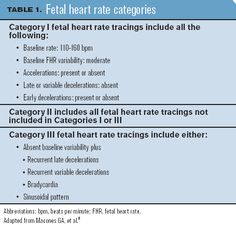 normal fetal heart rate chart pregnancy and babies fetal heart rate categories chart