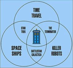 10 best venn diagrams images venn diagrams funny images graphics venn diagram zombies robots aliens