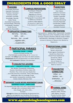 Best English Writing Skills Images In Learning English Fce Cae Cpe Cambridge English Essay Writing Report Proposal Ielts Writing Writing Topics