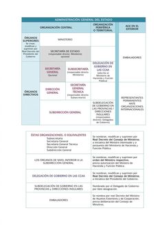 60 Ideas De Administrativo Estudiar Oposiciones Ley Procedimiento Administrativo Oposicion