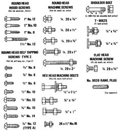 chart comparing standard screw nut hole sizes screw size comparison chart