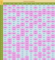 mayan gender predictor chart gender prediction gender baby gender predictor chart 2017