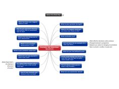 the 21 best career mind maps images on pinterest career
