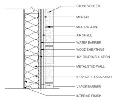 40 Best Wall Section Detail images in 2016 Architecture drawings 40 Best Wall Section Detail images in 2016 Architecture drawings