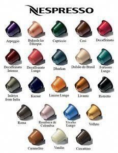 the nespresso podiodic table resource center nespresso nespresso blends chart