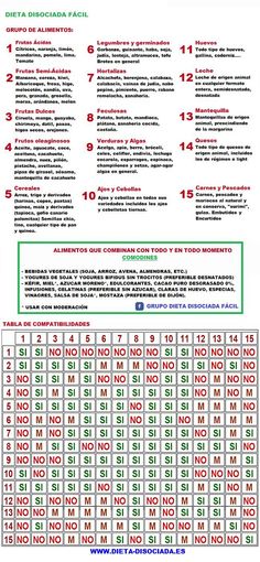 Postres dieta disociada menu