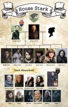 Stark Stammbaum Stark Stammbaum