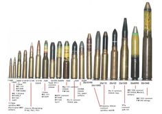ammo bullet comparison chart picture guns knives weapons bullet comparison charts