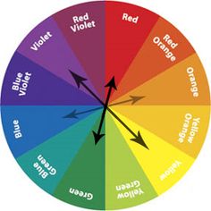 83 Best Color Theory Images Colors Palettes Colour Chart For Client Styling Why Do Certain Colors Look Good Together Here Is Your Answer Keep In Mind Complimentary When Selecting Style