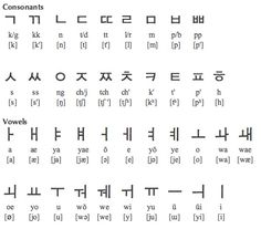 korean alphabet in english mother in korean language informal