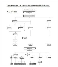 16 best sample flow charts images on pinterest flowchart process
