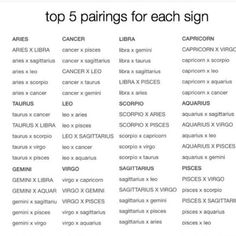Zodiac sign dating compatibility