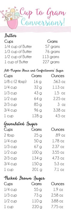 11 Cup To Gram Conversion Ideas Cooking Measurements Kitchen Measurements Baking Measurements