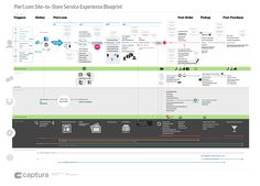 35 best service blueprint images on pinterest in 2018 customer