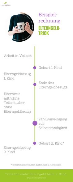 infografik elterngeld trick fr mehr elterngeld beim 2 kind trotz teilzeit zweitchter - Muster Antrag Elternzeit infografik elterngeld trick fr mehr elterngeld beim 2 kind trotz teilzeit zweitchter - Muster Antrag Elternzeit
