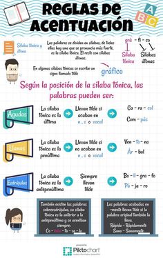 77 Ideas De Ortografía En 2021 Ortografía Gramática Española Ortografia Española