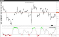 Three Indicators to Check Before the Trade Https://clickalgo.com