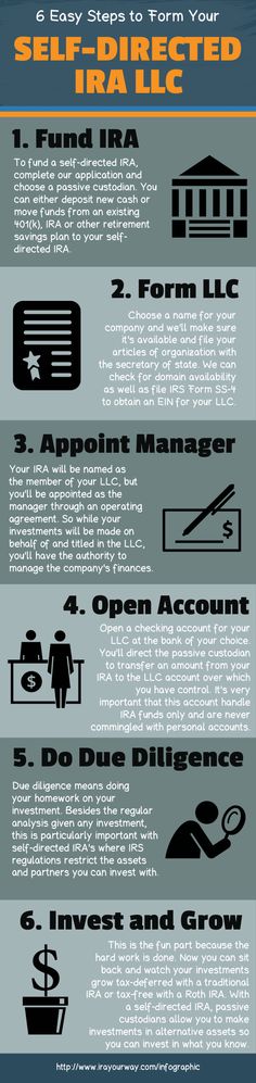 Self directed ira llc real estate Self directed ira llc real estate
