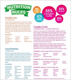 List of healthy breakfast foods to lose weight image 10