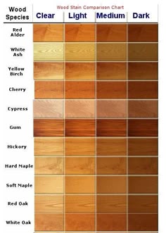 varathane gel stain colors google search our home sanding grit chart