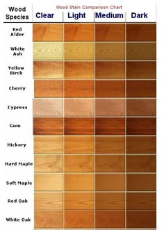 varathane gel stain colors - Google Search | Our home | Stain colors