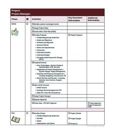 project checklist template word
