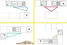 progettare-cucina-in-muratura-ergonomica | kuhinja | Pinterest ... progettare-cucina-in-muratura-ergonomica | kuhinja | Pinterest ...